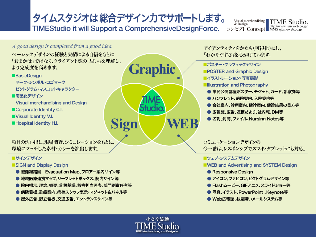 タイムスタジオのコンセプト