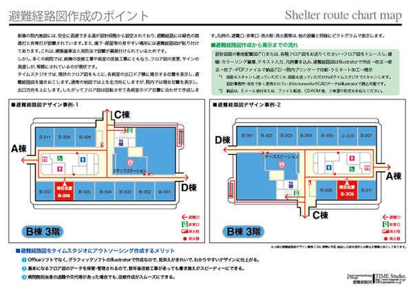 避難経路図作成のポイント