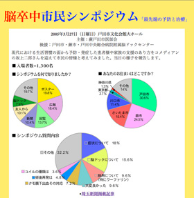 脳卒中市民シンポジウムの報告ページ