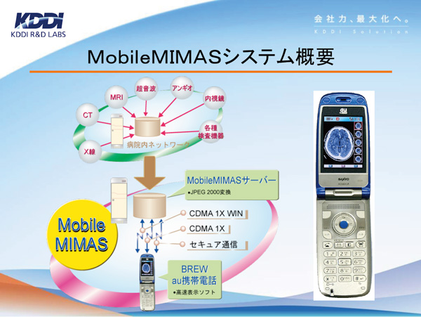 MobileMIMAS
