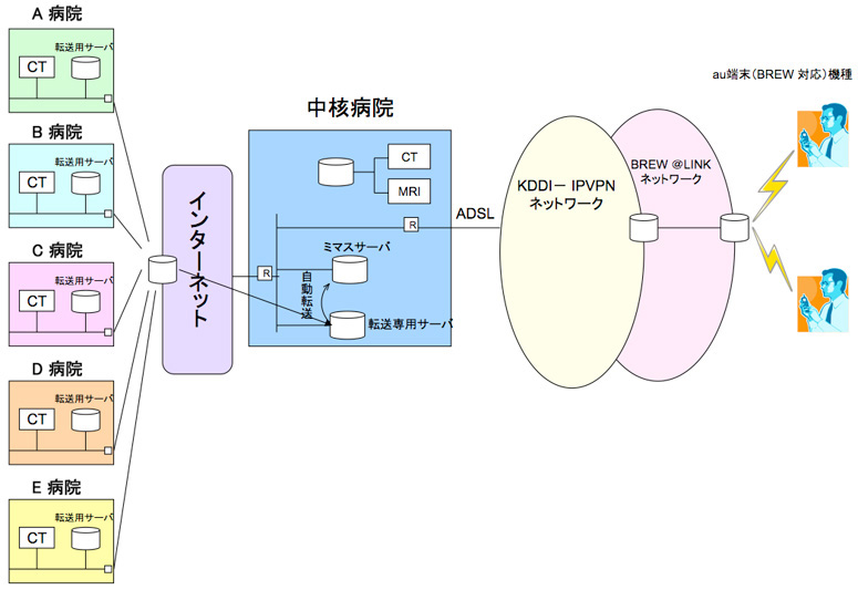 名古屋