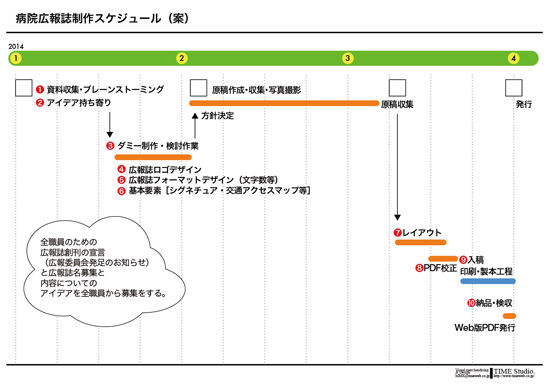スケジュール用紙