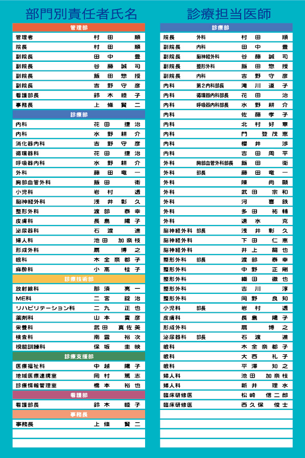 医師紹介パネル